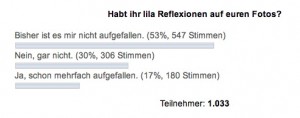 Kamera Umfrage