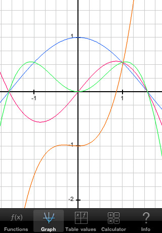 Fur Die Schule Graphen Auf Dem Iphone Zeichnen Appgefahren De