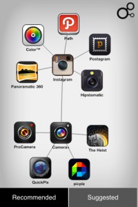 Discovr