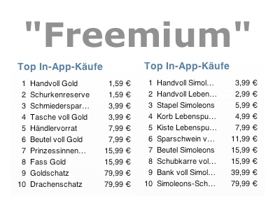 Umfrage: appgefahren-Leser befürworten In-App-Käufe