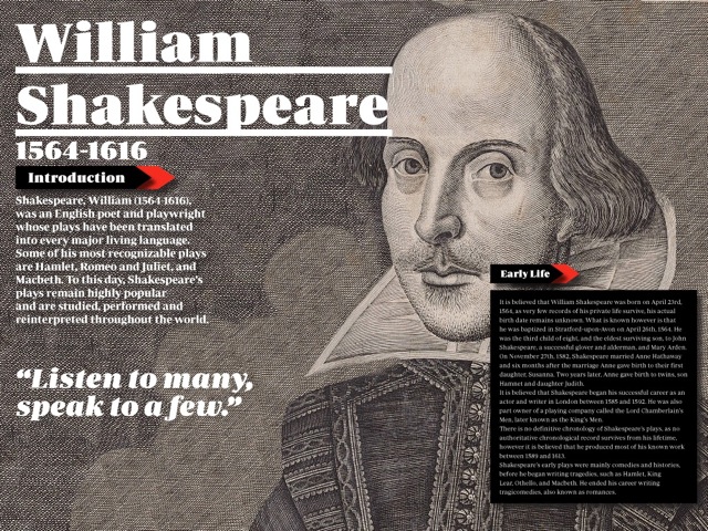 Biography: iPad-App zeigt die einflussreichsten Personen der Geschichte