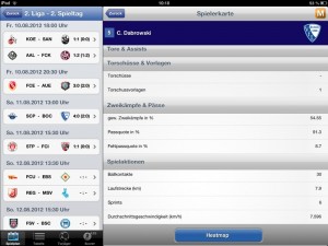 Liga Ticker 2012