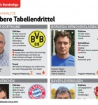 Sport 1 Buli 3