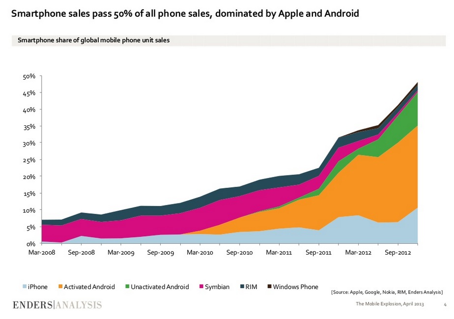 smartphone-sale