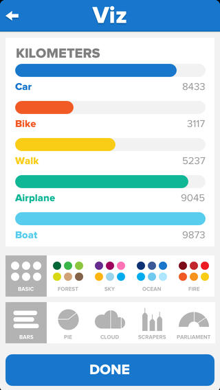 Viz: Diagramme schnell und einfach am iPhone erstellen