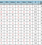 Wetter-App-Vergleich