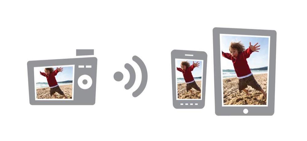 Eye-Fi Mobi: SD-Karte überträgt Fotos von Kamera zu iPhone & iPad