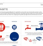 GEO Special Australien 2