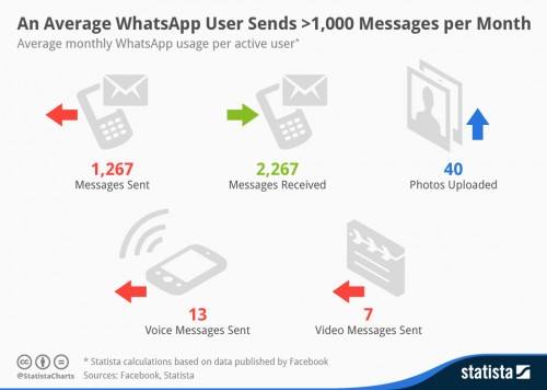 WhatAppStats
