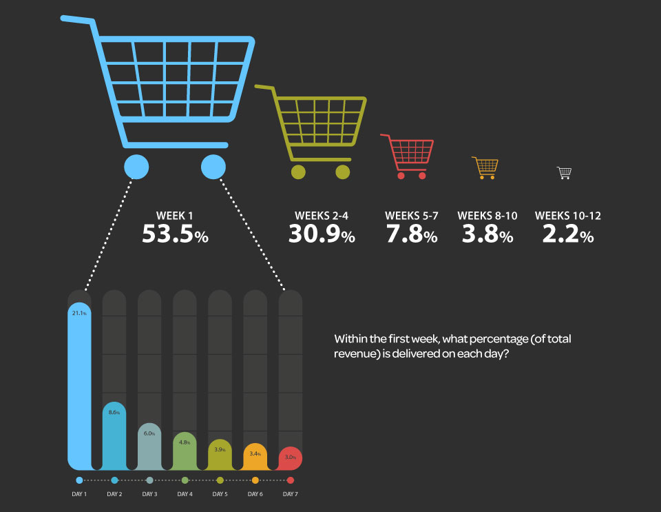 Trotz wenig zahlender Kunden – Candy Crush-Macher erklärt: „Die Zukunft ist Freemium“