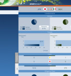 Sportschau FIFA Fussball-Weltmeisterschaft Brasilien 2014 1