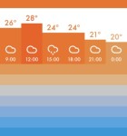 Clima 3