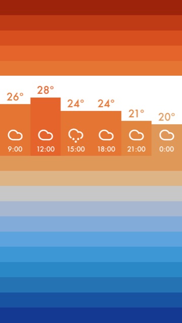 Clima: Neue Design-Wetter-App mit Push-Benachrichtigungen kann noch nicht überzeugen