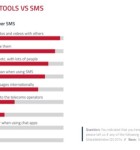 GWI Mobile Messaging Trends 2