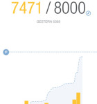 Runtastic Me 2