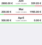 Unser Haushaltsbuch 3