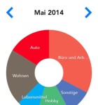 Unser Haushaltsbuch 4