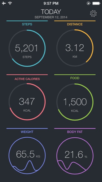 FitPort: Erstes Fitness-Dashboard arbeitet eng mit Apples HealthKit zusammen