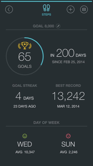 FitPort: Erstes Fitness-Dashboard arbeitet eng mit Apples HealthKit zusammen