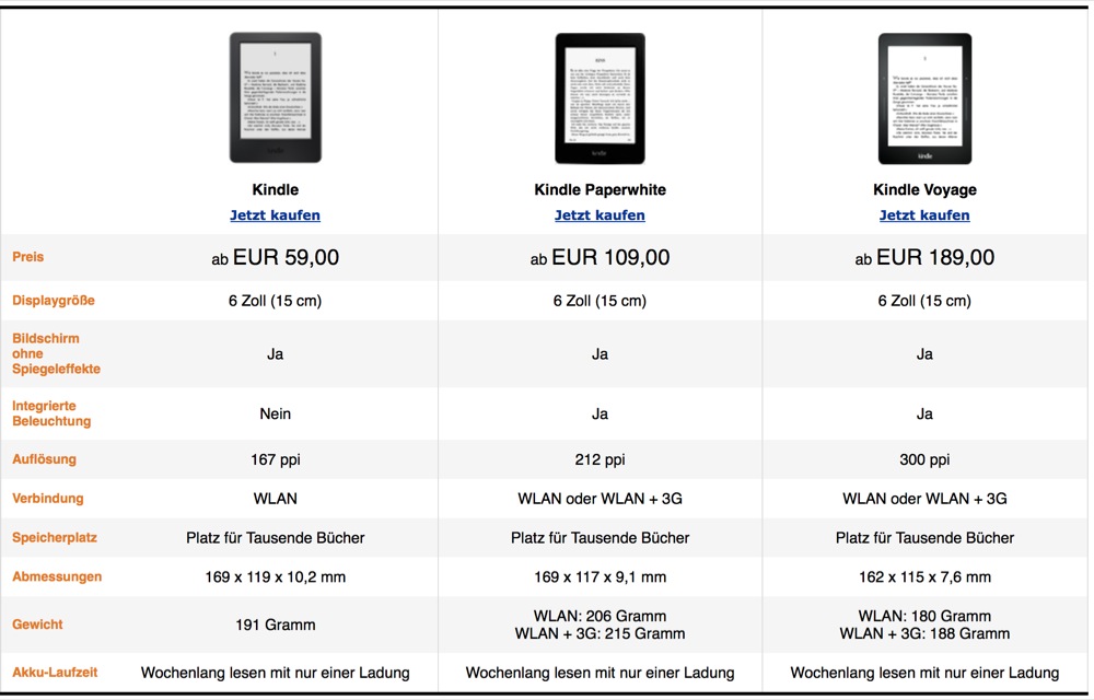 Kindle Voyage Der neue eBookReader von Amazon