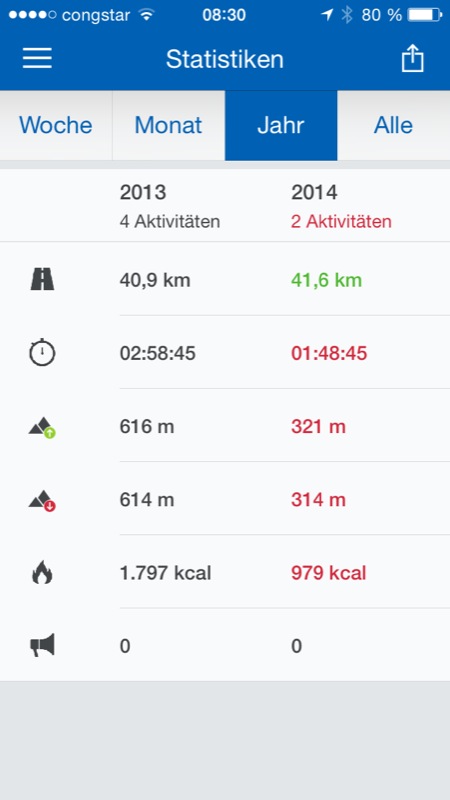 Runtastic Pro heute kostenlos: Für die guten Vorsätze