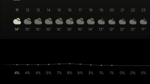 Weather Dial 2 2