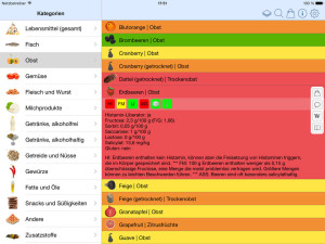 Histamin Fructose und Co