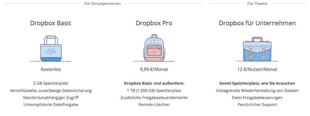 Dropbox Preise