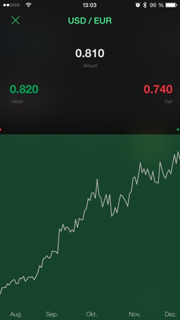 Stacks: Währungsrechner mit Safari-Erweiterung & Widget
