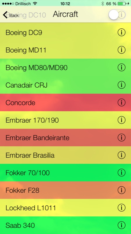 App zeigt Wahrscheinlichkeit für Flugzeugabsturz an: Am I Going Down?