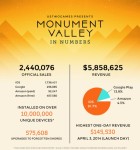 Monument Valley Zahlen 1