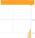 Withings Home App 2