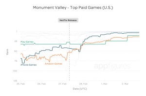 Appfigures Monument Valley