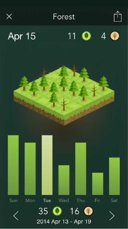 Forest: Bäume pflanzen für mehr Konzentration