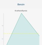 Fuel Log 2