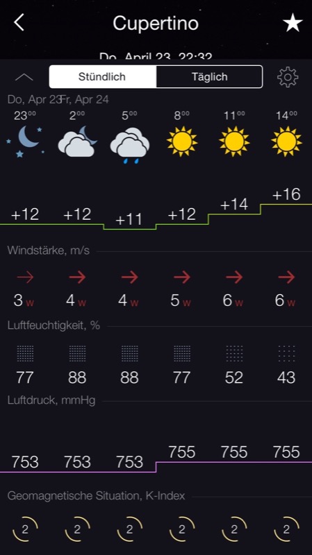 Gismeteo: Schicke Wetter-App muss sich beweisen
