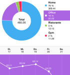 Rewind Zeiterfassung 2