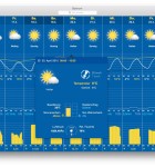 WeatherPro Mac 2