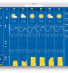 WeatherPro Mac