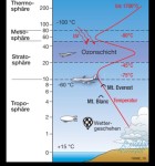 Diercke Praxis Glossar 3