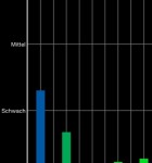 RegenVorschau 3
