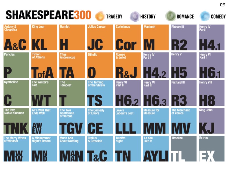 Shakespeare300: No more Shakesfear!