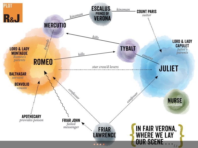 Shakespeare300: No more Shakesfear!