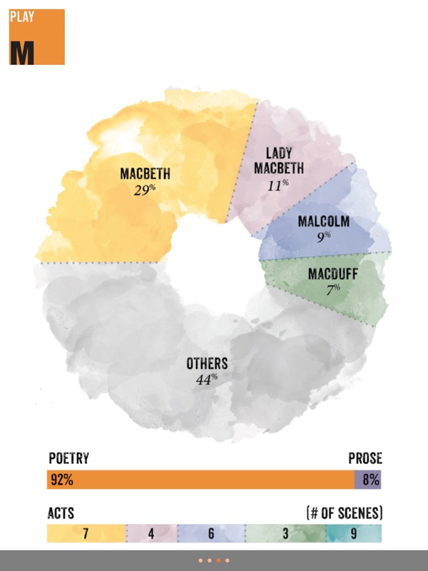 Shakespeare300: No more Shakesfear!