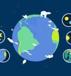 Wissen für Kinder Bundle 4