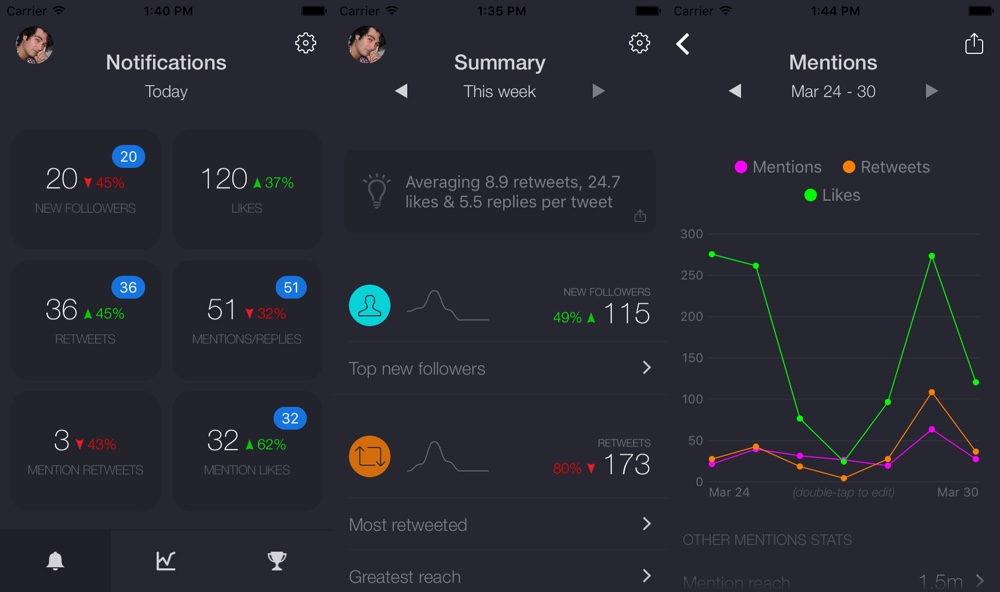 Dashbird: Kostenlose Statistik-App für alle Twitter-Junkies