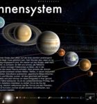 Das Sonnensystem 2