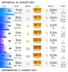 Windfinder Pro 2