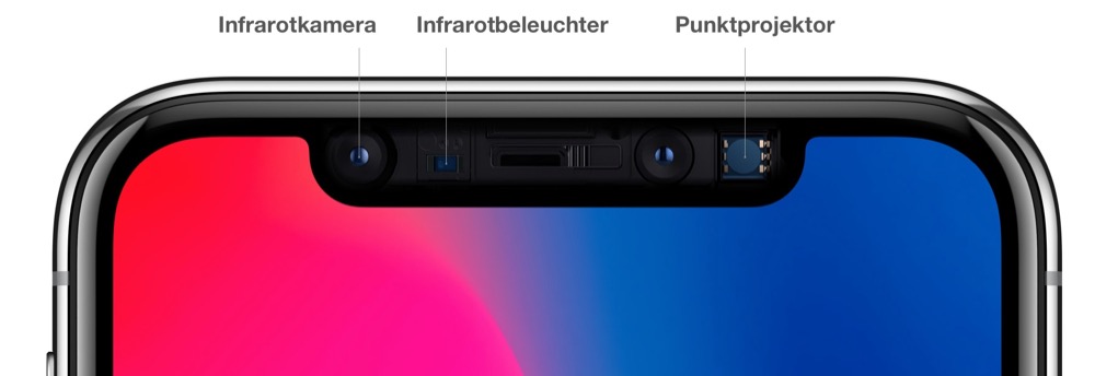 Face ID Detail