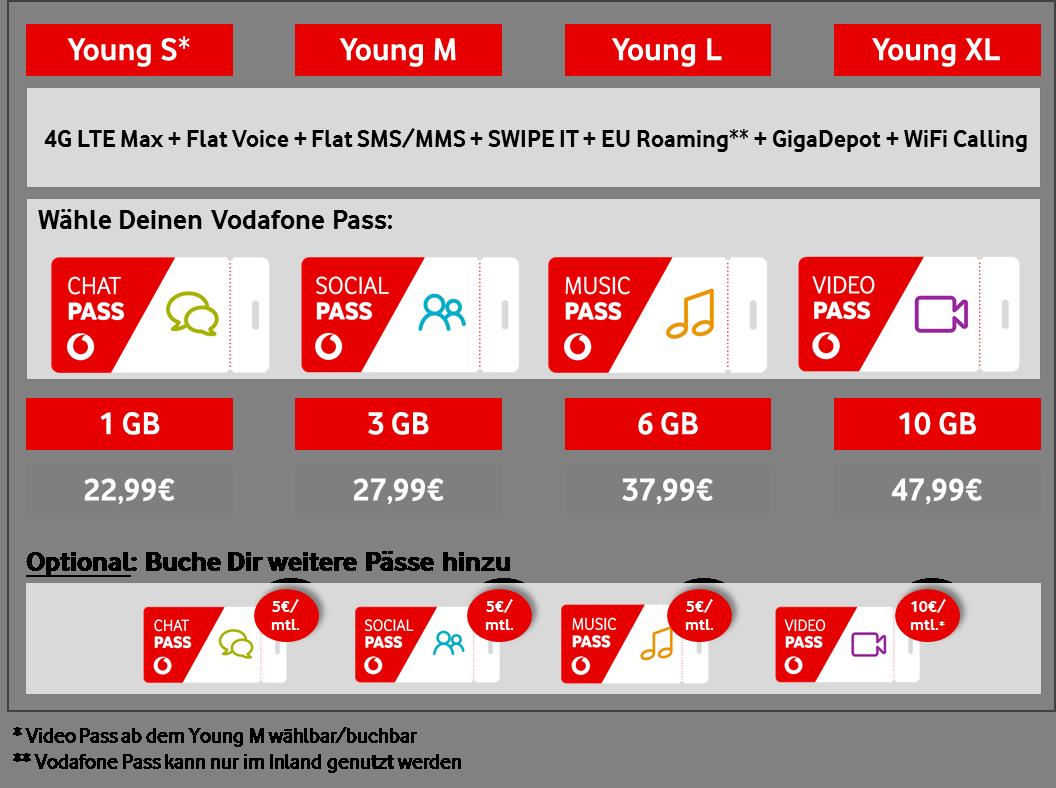 Young Tarifportfolio
